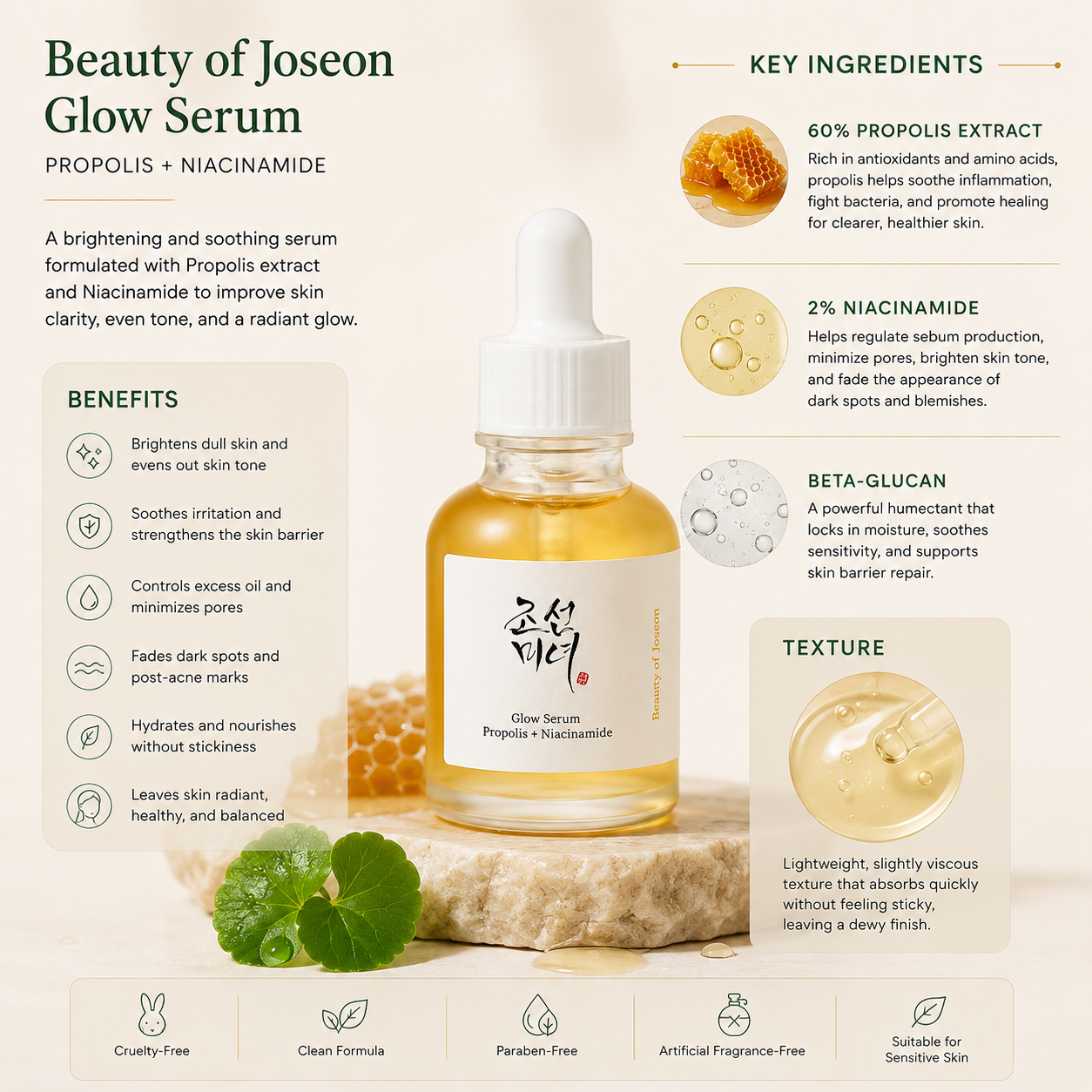Beauty of Joseon Glow Serum bottle displayed on a styled flat-lay with a wooden spoon, honeycomb, and green leaves, surrounded by informational text panels detailing ingredients and benefits.